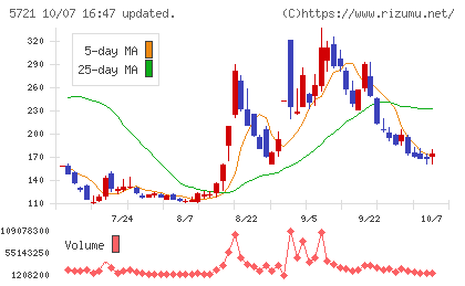 エス・サイエンスチャート
