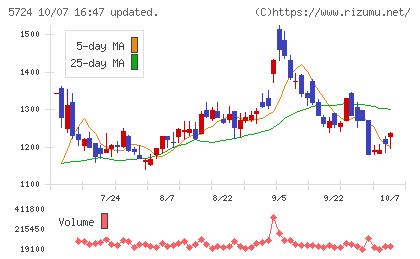 アサカ理研チャート