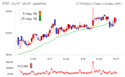 CKサンエツチャート