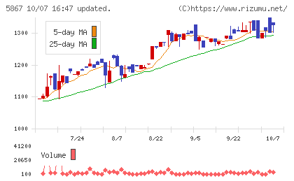 エスネットワークスチャート