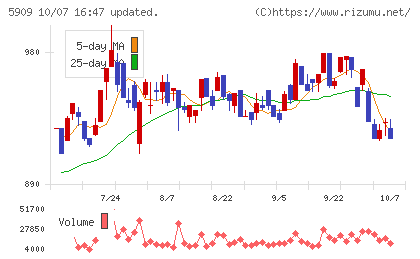 コロナチャート