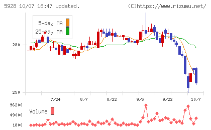 アルメタックスチャート