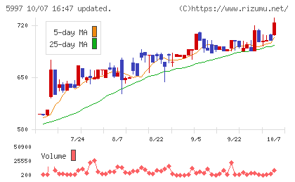 協立エアテックチャート