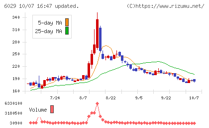 アトラグループチャート