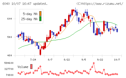 日本スキー場開発チャート