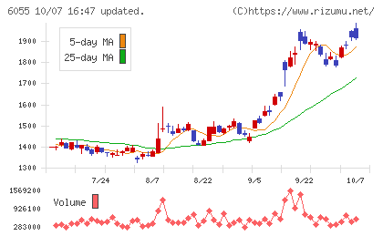 ジャパンマテリアルチャート