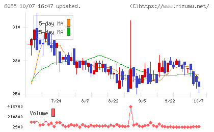 アーキテクツ・スタジオ・ジャパンチャート