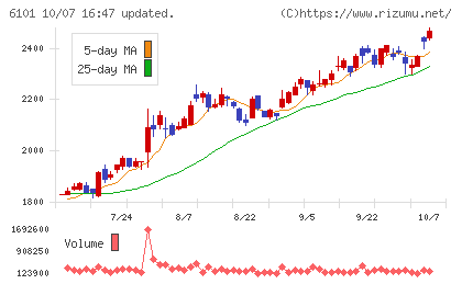 ツガミチャート