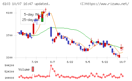 オークマチャート