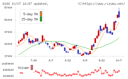 ディスコチャート