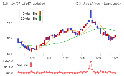 鎌倉新書チャート