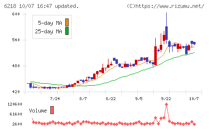 エンシュウチャート