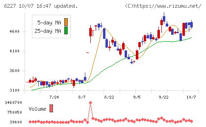 ＡＩメカテックチャート