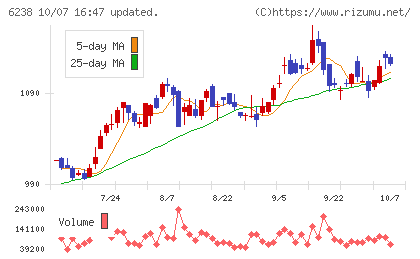 フリューチャート