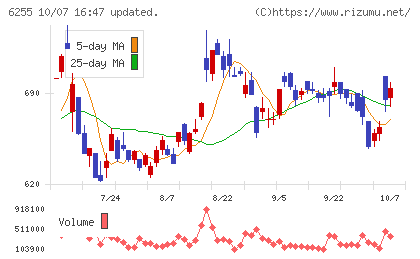 エヌ・ピー・シーチャート