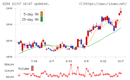 マルマエチャート