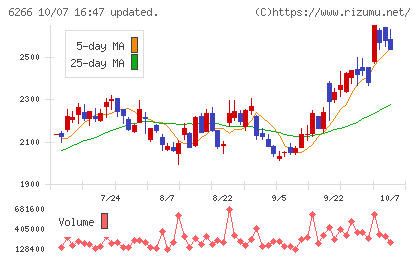 タツモチャート