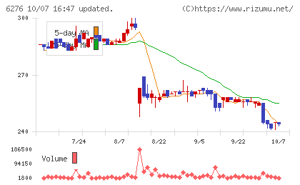 シリウスビジョンチャート