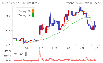 タカキタチャート