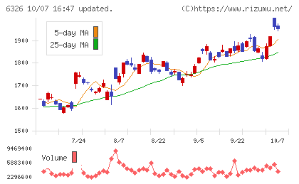 クボタチャート