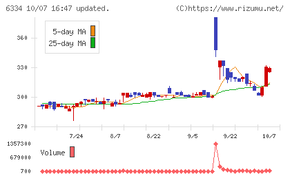 明治機械チャート