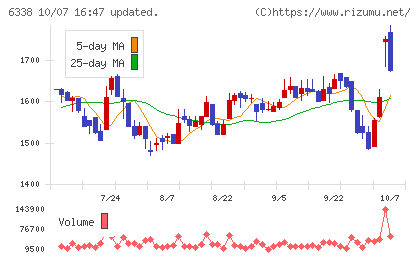 タカトリチャート