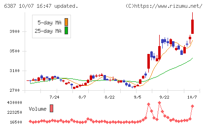 サムコチャート