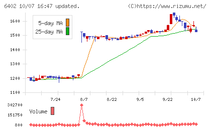 兼松エンジニアリングチャート