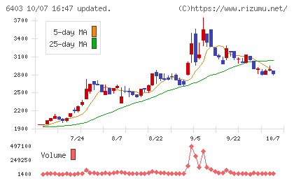 水道機工チャート