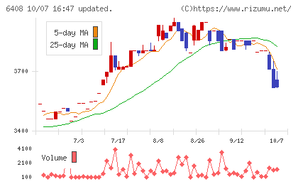 小倉クラッチチャート