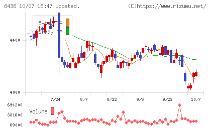 アマノチャート