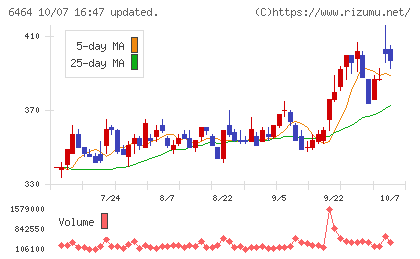 ツバキ・ナカシマチャート