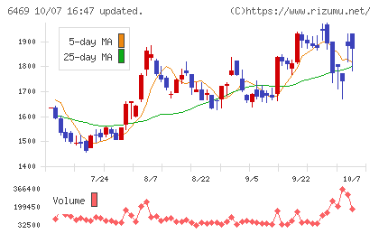 放電精密加工研究所チャート