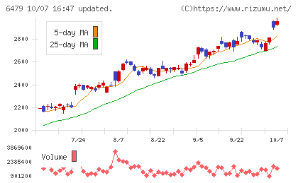 ミネベアミツミチャート