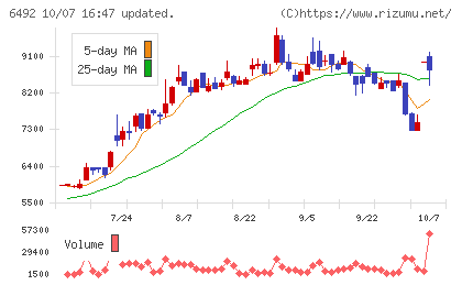 岡野バルブ製造チャート