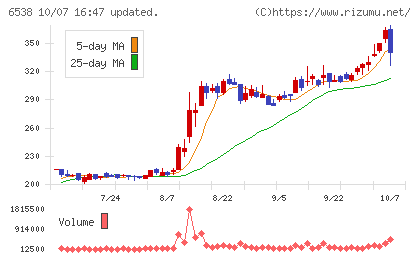 ディスラプターズチャート