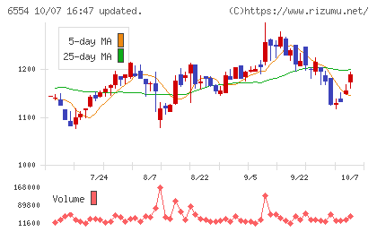 エスユーエスチャート
