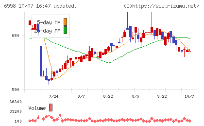 クックビズチャート