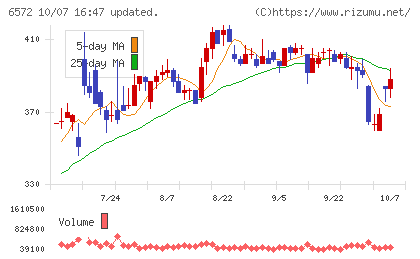 オープングループチャート