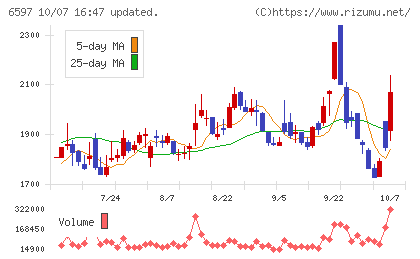 HPCシステムズチャート