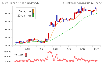 テラプローブチャート