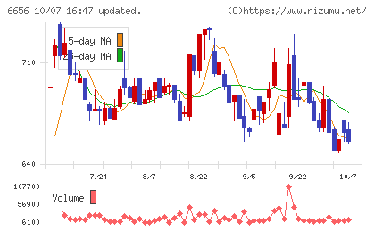 インスペックチャート