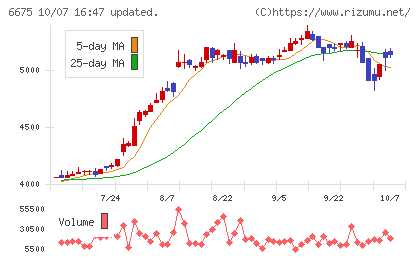 サクサチャート