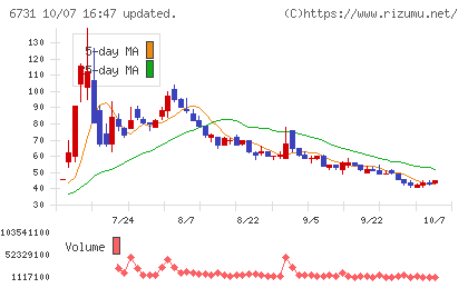 ピクセラチャート