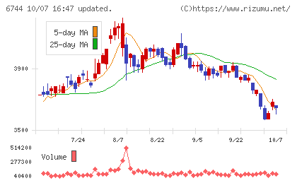 能美防災チャート