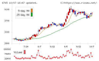 ホーチキチャート