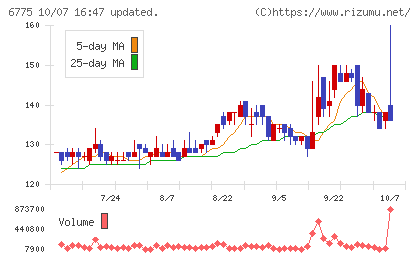 ＴＢグループチャート