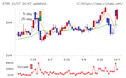 ＳＭＫチャート