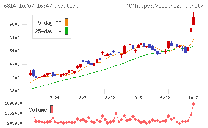 古野電気チャート