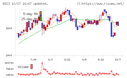 リオンチャート